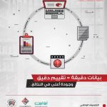 تعتمد مخرجات التصنيف على جودة البيانات التي تقدمها الجامعات تعتمد مخرجات التصنيف على جودة البيانات التي تقدمها الجامعات